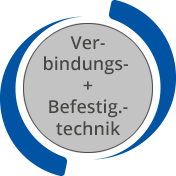 TEHAG / Verbindungs- und Befestigungstechnik