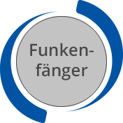 TEHAG / Funkenfänger