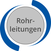 TEHAG / Rohrleitungen