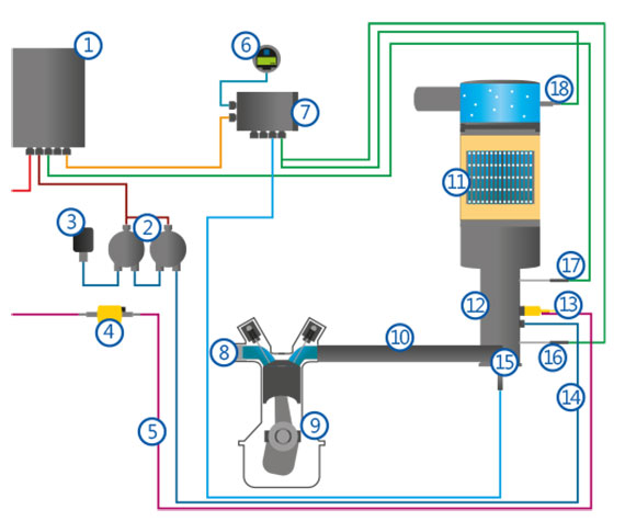 AWF-b Particulate filter functional scheme